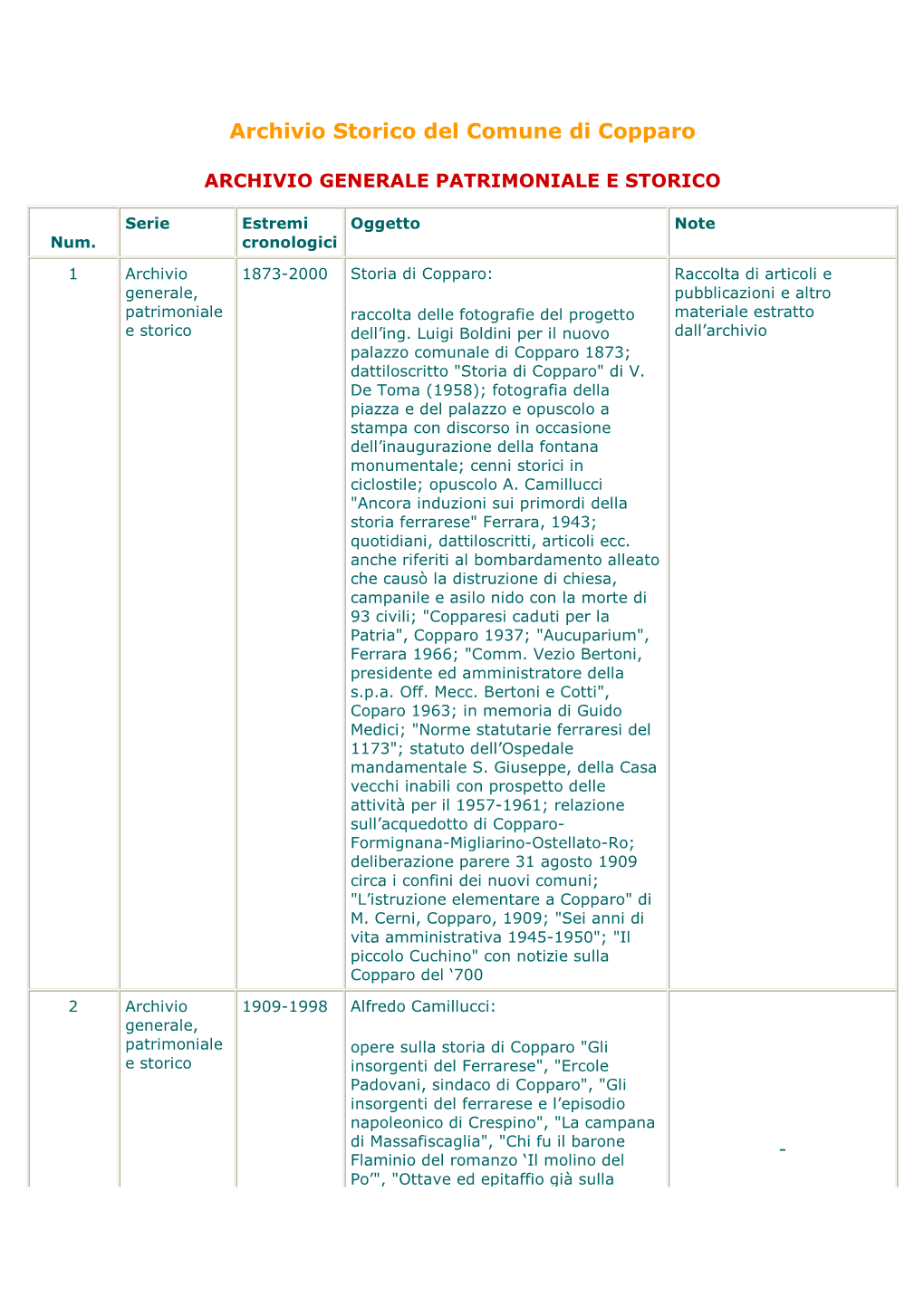 Archivio Storico Del Comune Di Copparo