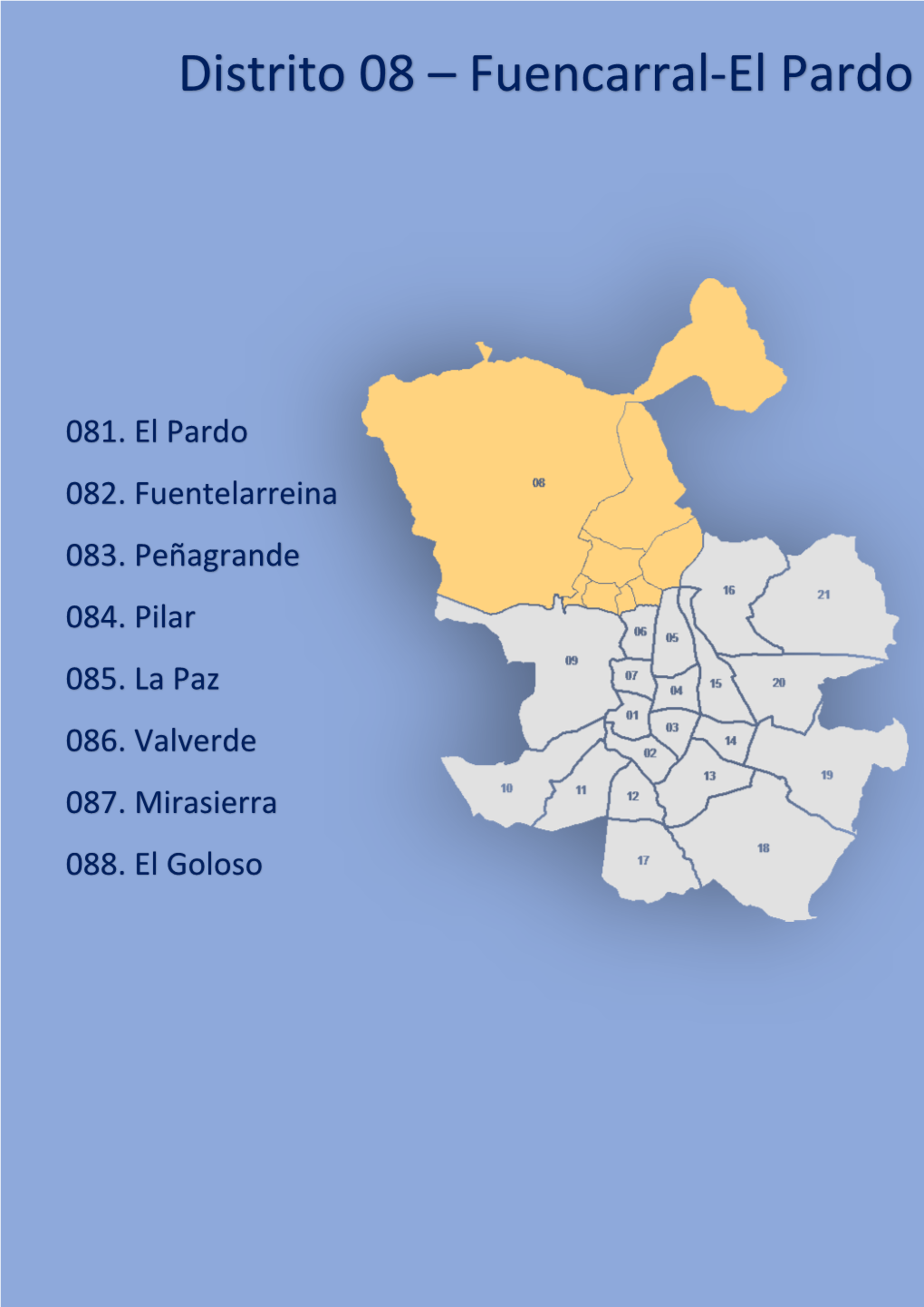Distrito 08 – Fuencarral-El Pardo