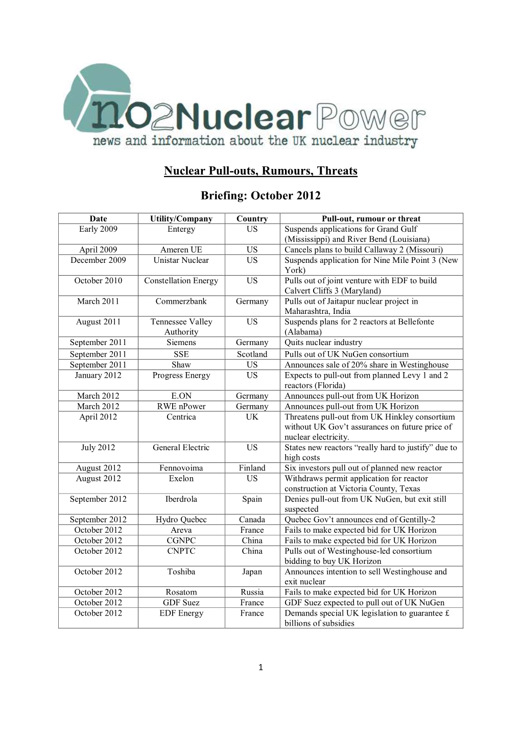 Nuclear Pull-Outs, Rumours, Threats Briefing
