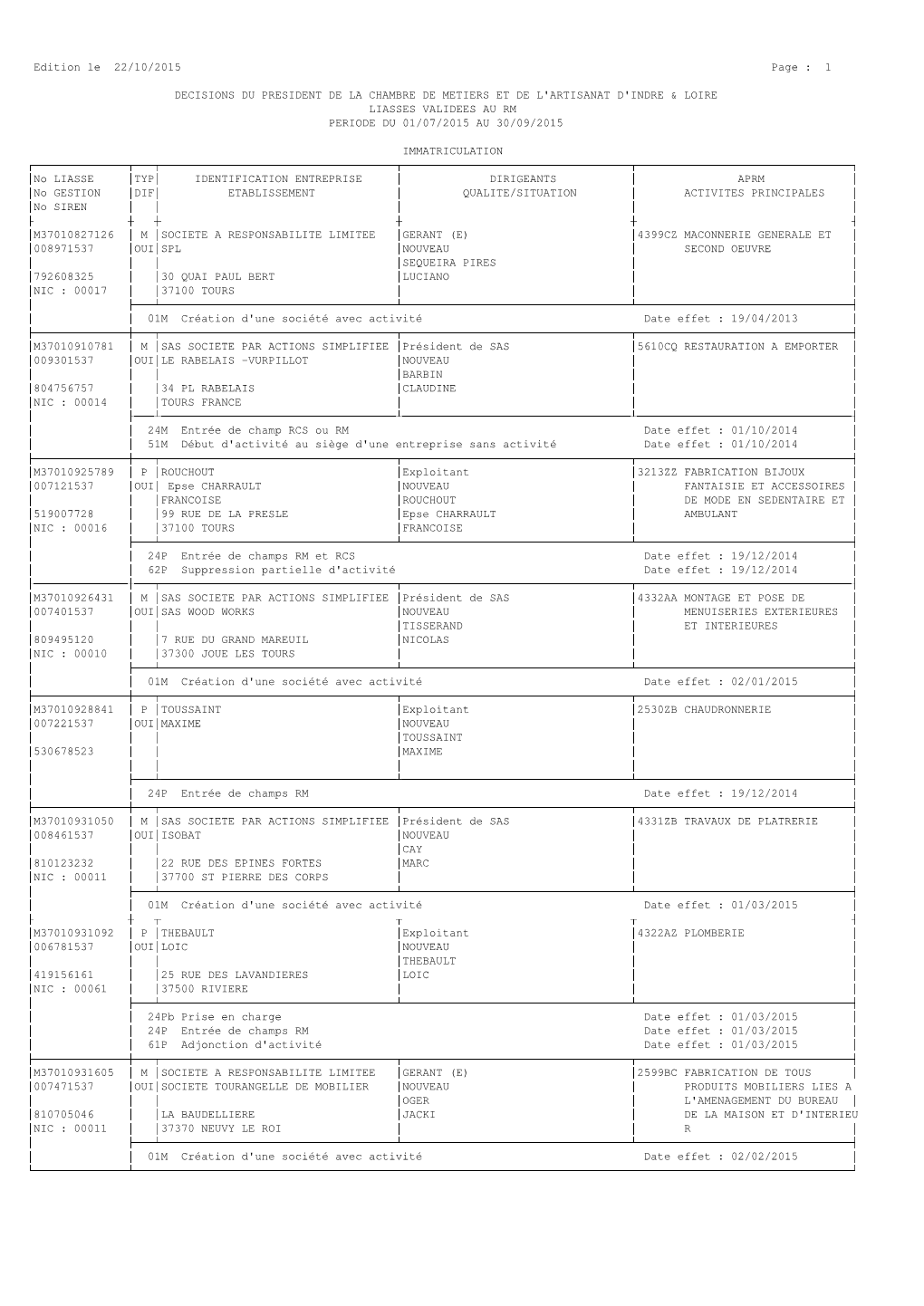 Immats 01 07 15 Au 30 09 15.Pdf