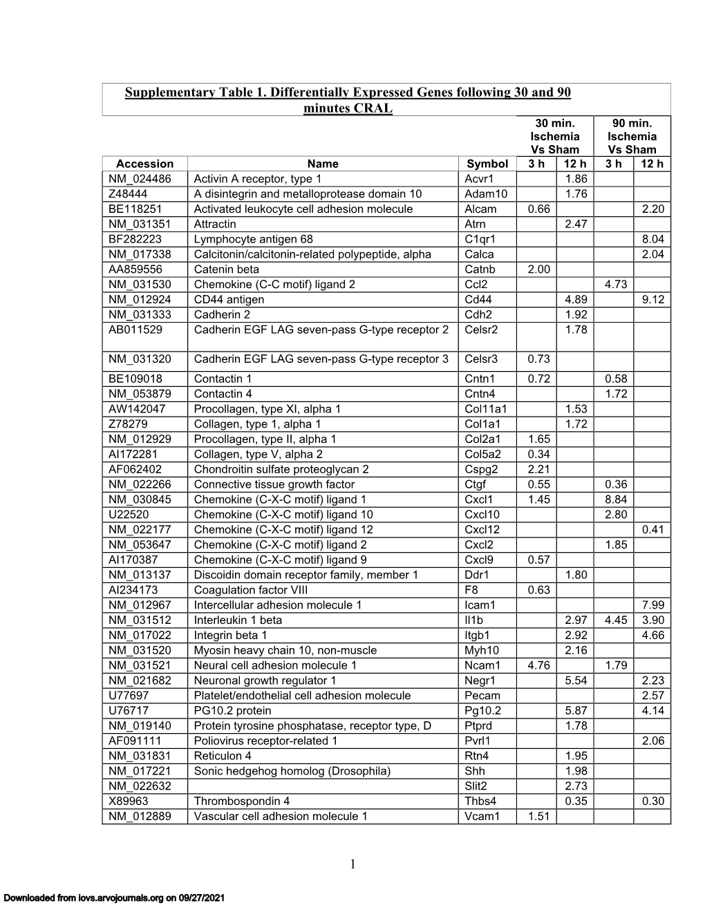 Supplementary Table 1