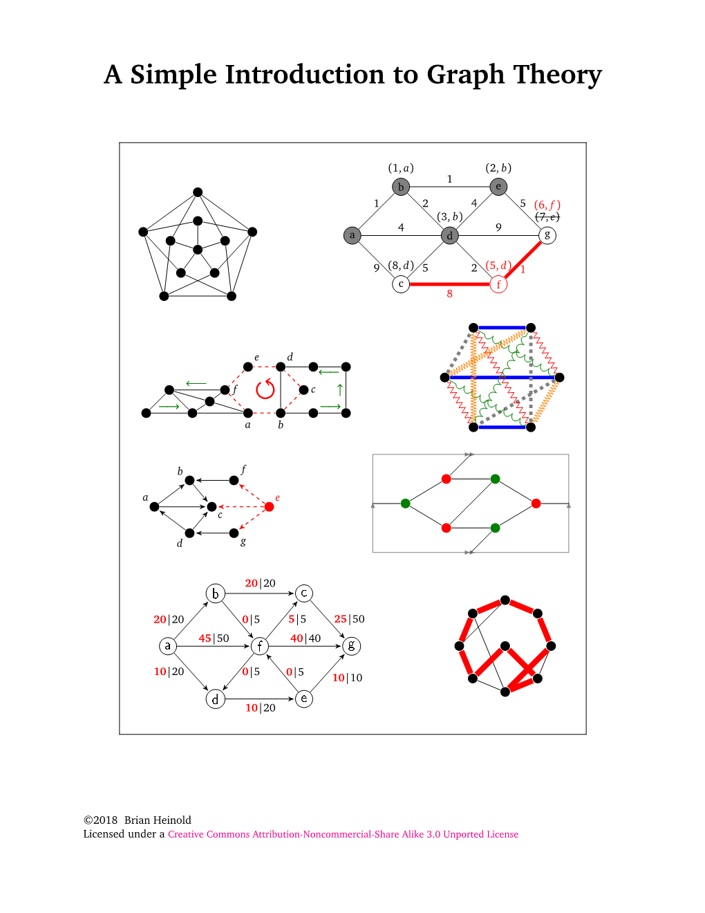 A Simple Introduction to Graph Theory