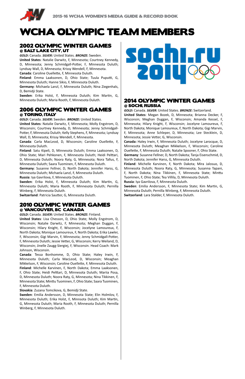 Wcha Olympic Team Members