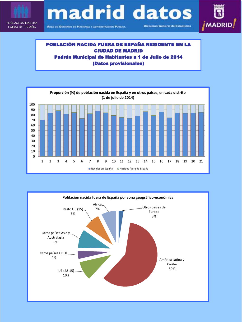 Población Nacida Fuera De España a 1 De Julio De 2014 PDF, 838 Kbytes