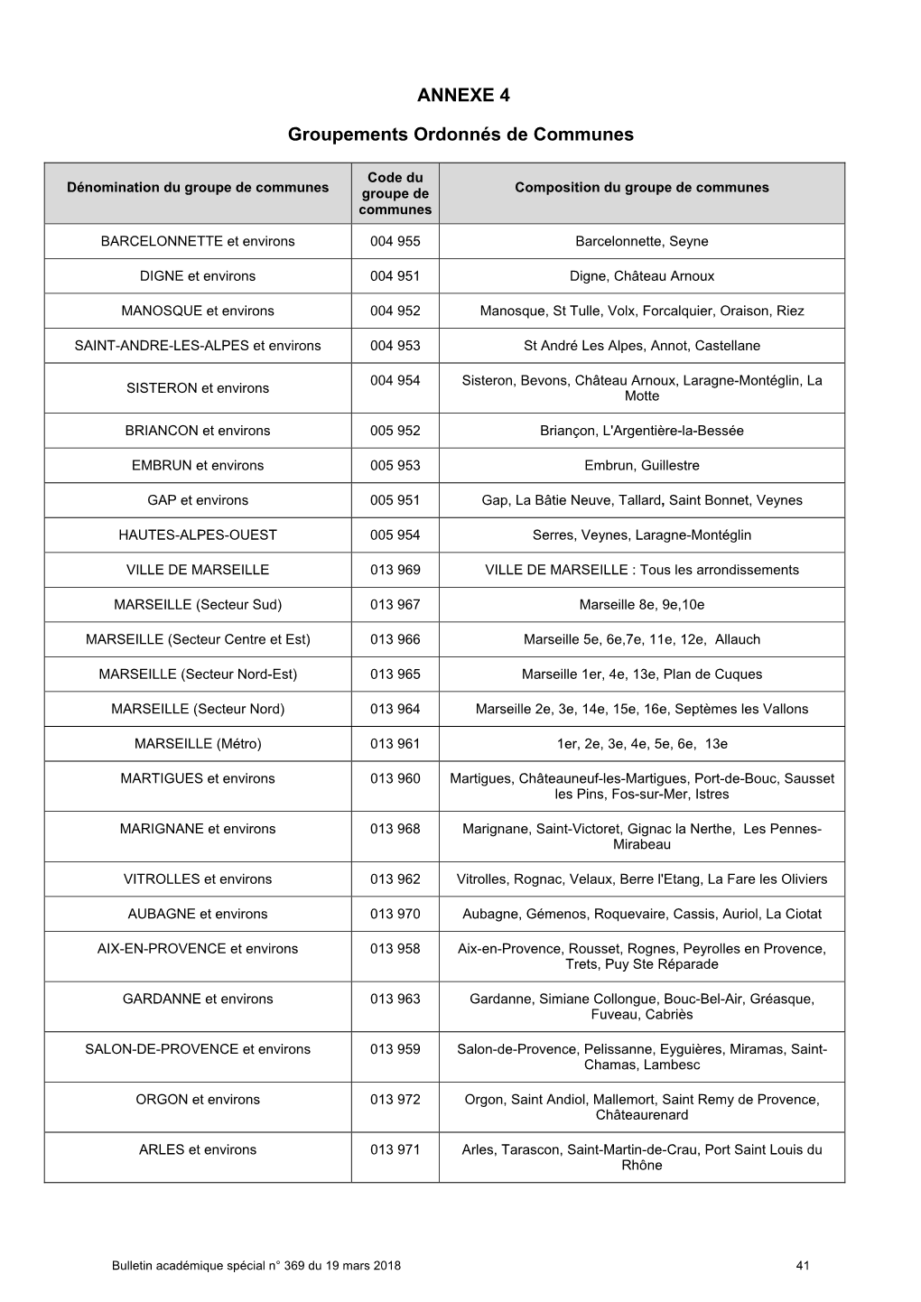 ANNEXE 4 Groupements Ordonnés De Communes