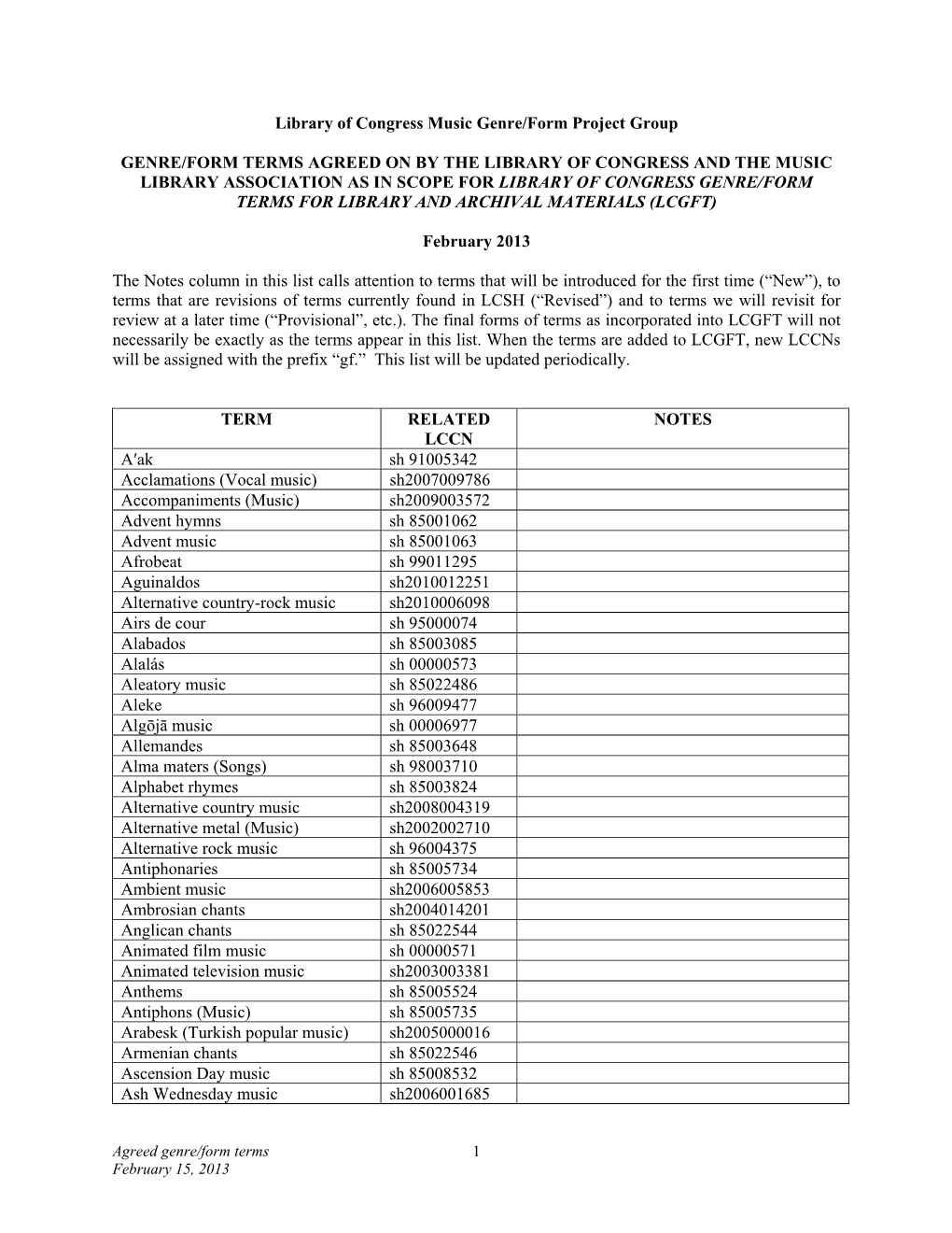 Genre/Form Terms Agreed on by the Library of Congress and the Music