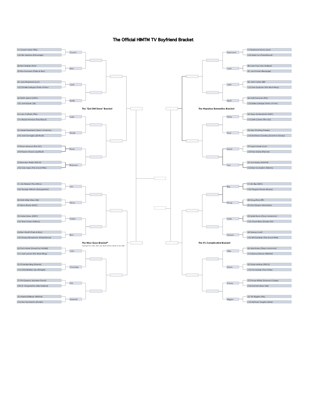 The Official HIMTM TV Boyfriend Bracket