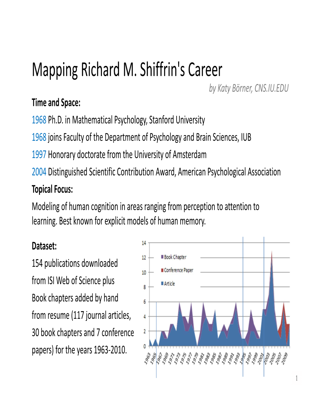 Mapping Richard M. Shiffrin's Career by Katy Börner, CNS.IU.EDU Time and Space: 1968 Ph.D