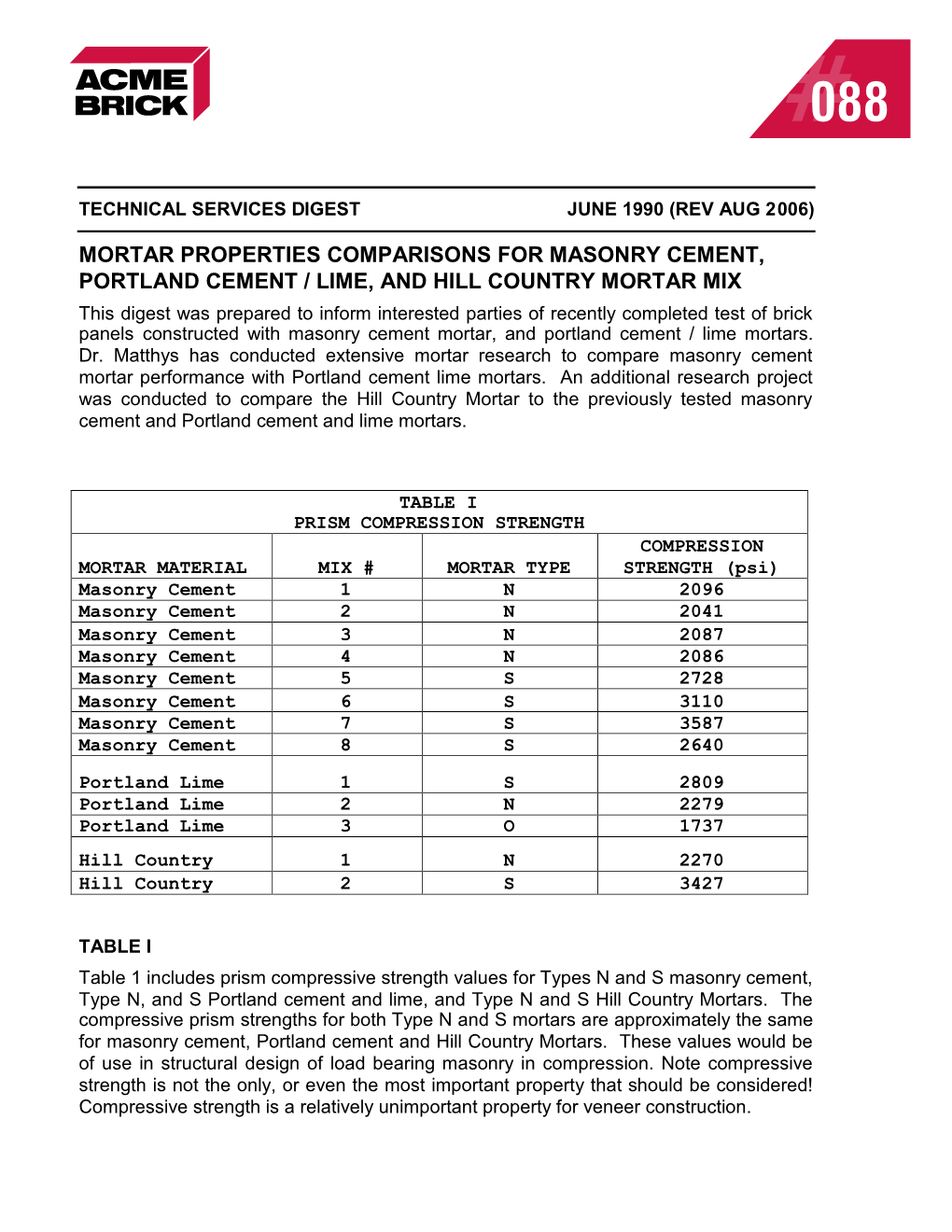 Mortar Properties Comparisons for Masonry Cement, Portland Cement / Lime, and Hill Country Mortar