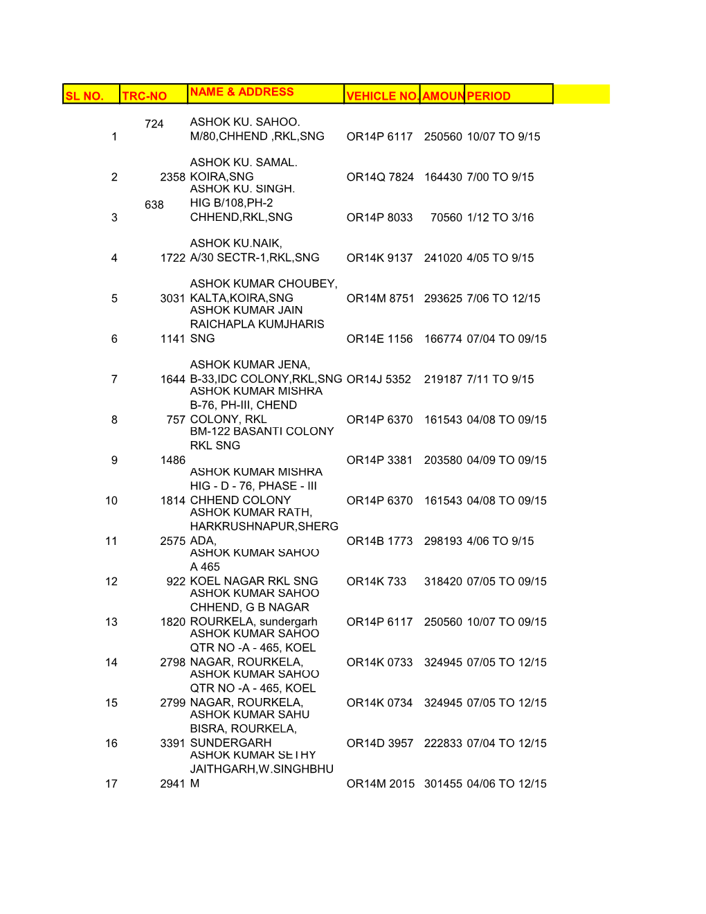 Sl No. Trc-No Name & Address Vehicle No. Amountperiod 1
