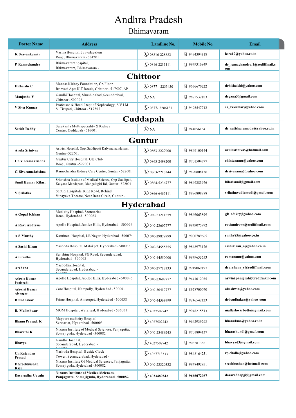 Andhra Pradesh Bhimavaram