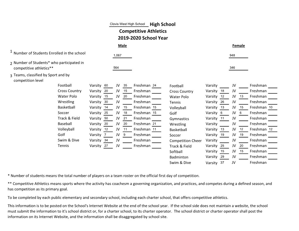 High School Competitive Athletics 2019-2020 School Year Male Female 1 Number of Students Enrolled in the School