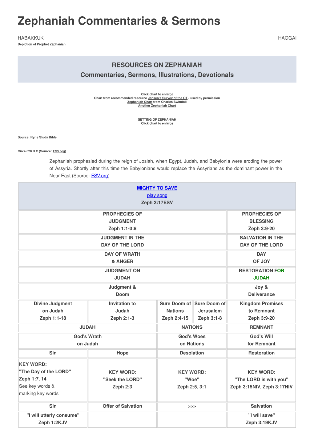 Zephaniah Commentaries & Sermons