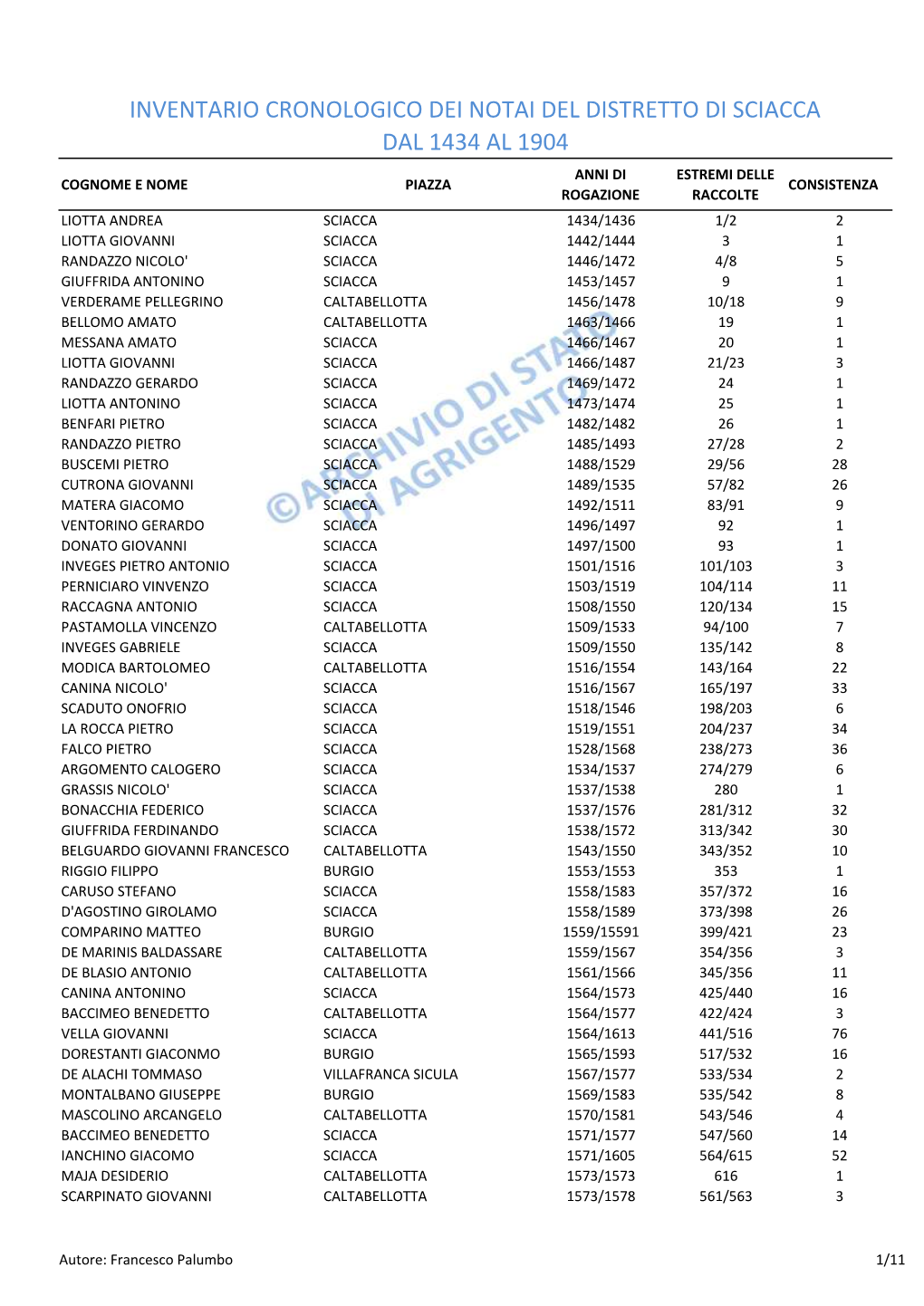 Inventario Cronologico Dei Notai Del Distretto Di Sciacca Dal 1434 Al 1904