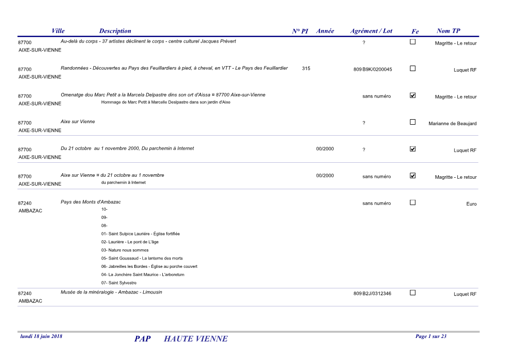 PAP HAUTE VIENNE Page 1 Sur 23 Ville Description N° PI Année Agrément / Lot Fe Nom TP