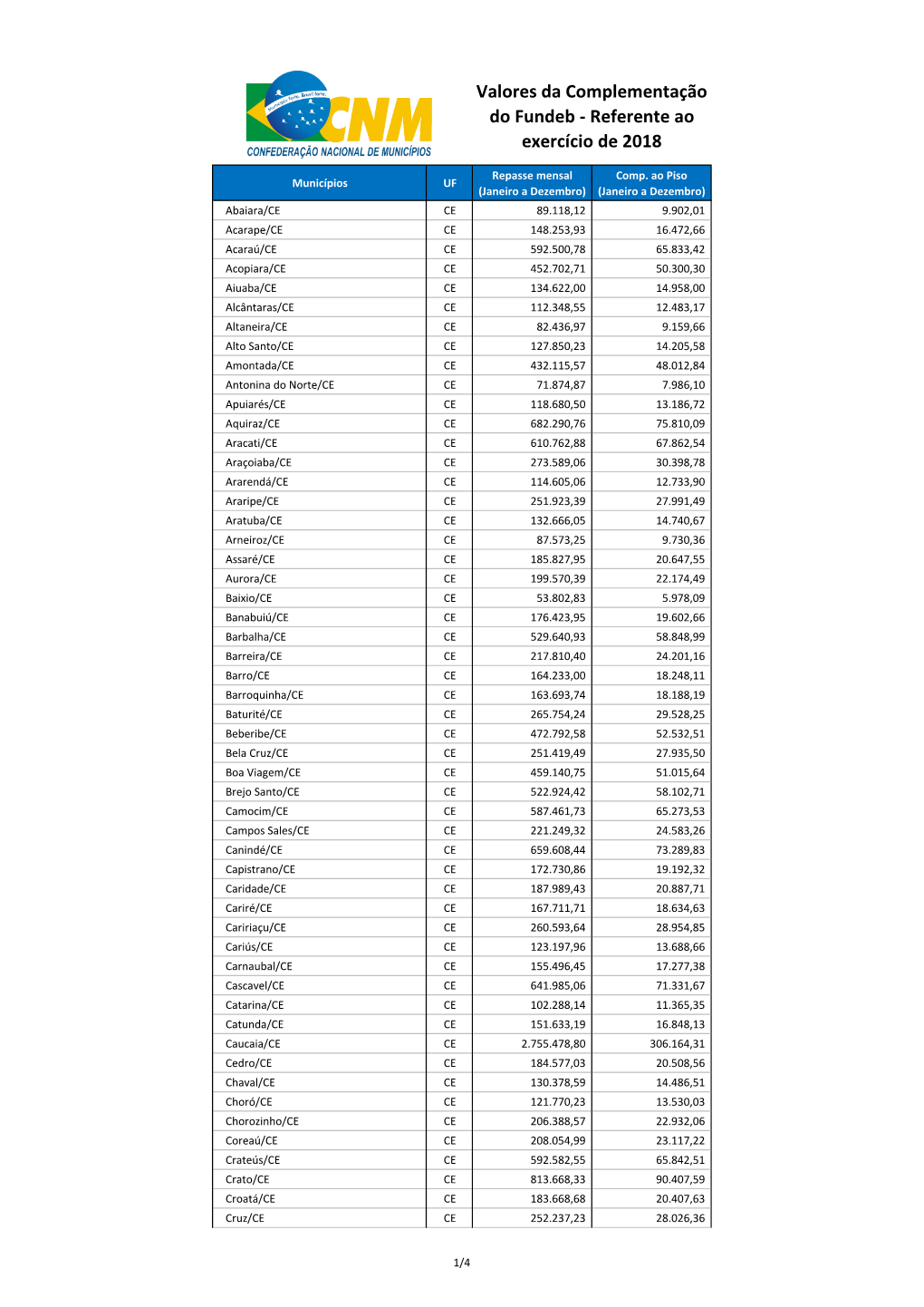 Valores Da Complementação Do Fundeb - Referente Ao Exercício De 2018