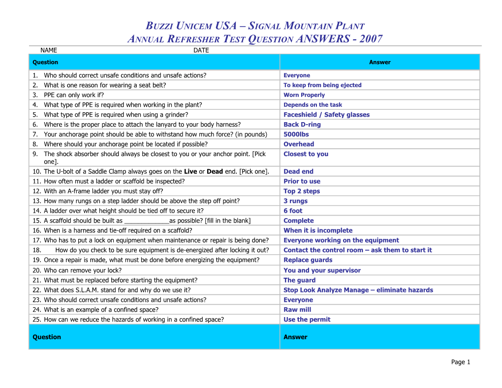 Annual Refresher Test Questions