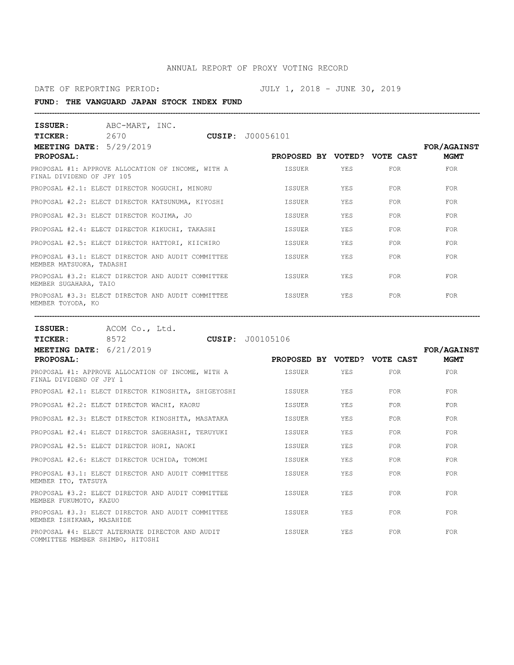 The Vanguard Japan Stock Index Fund ------Issuer: Abc-Mart, Inc