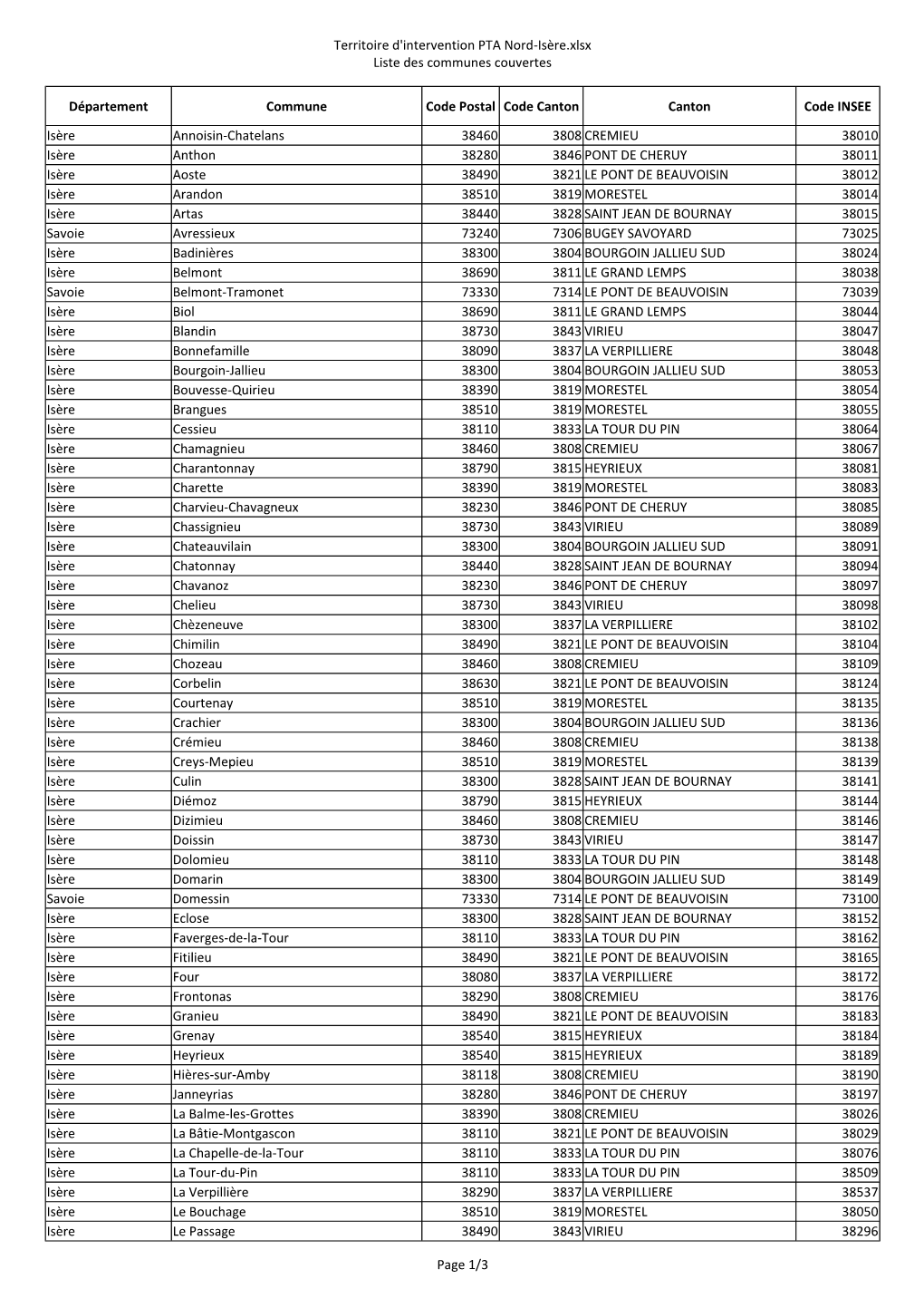 Territoire D'intervention PTA Nord-Isère.Xlsx Liste Des Communes Couvertes