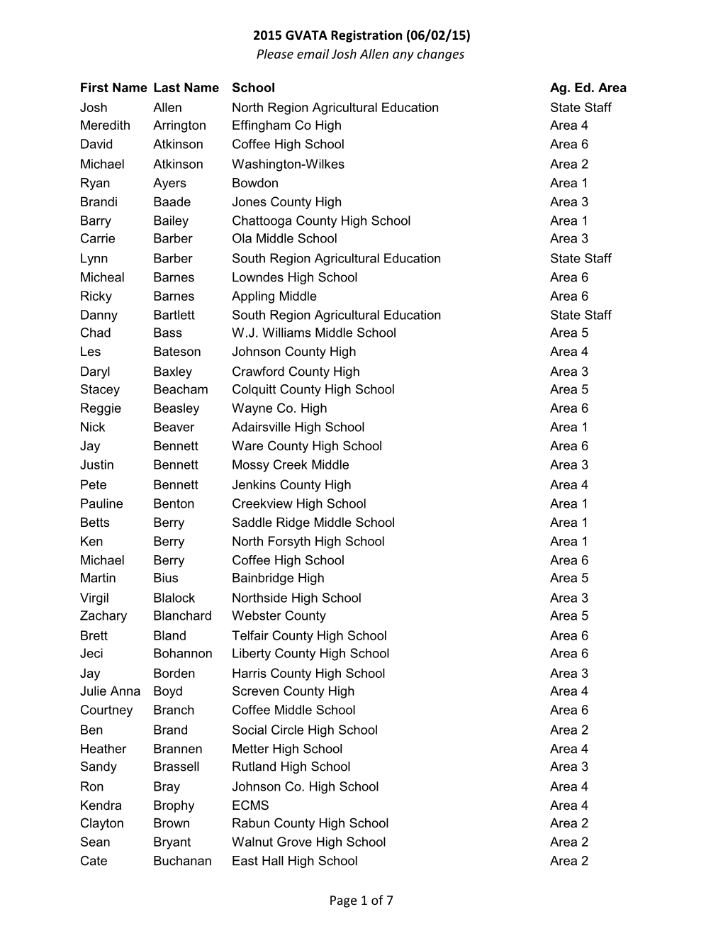 2015 GVATA Registration (06/02/15) Please Email Josh Allen Any Changes