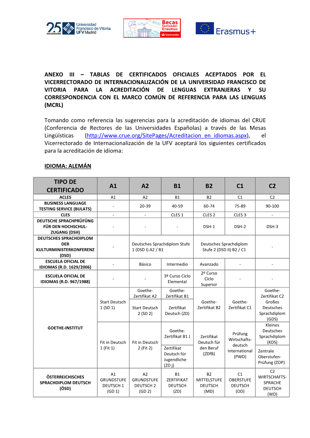 Tipo De Certificado A1 A2 B1 B2 C1 C2