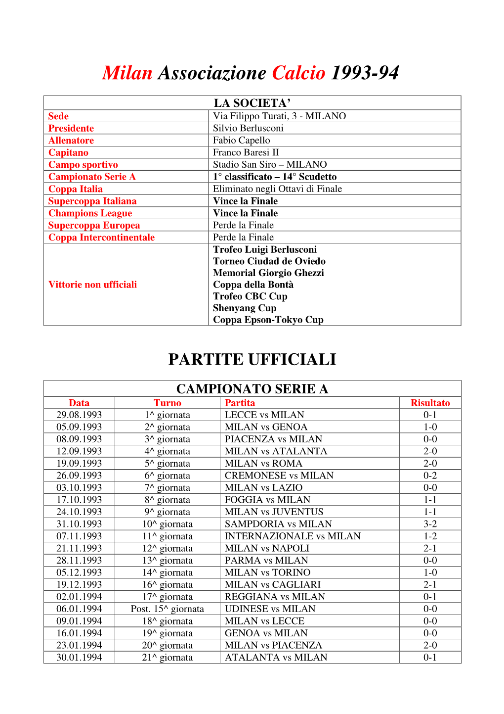 Milan Associazione Calcio 1993-94