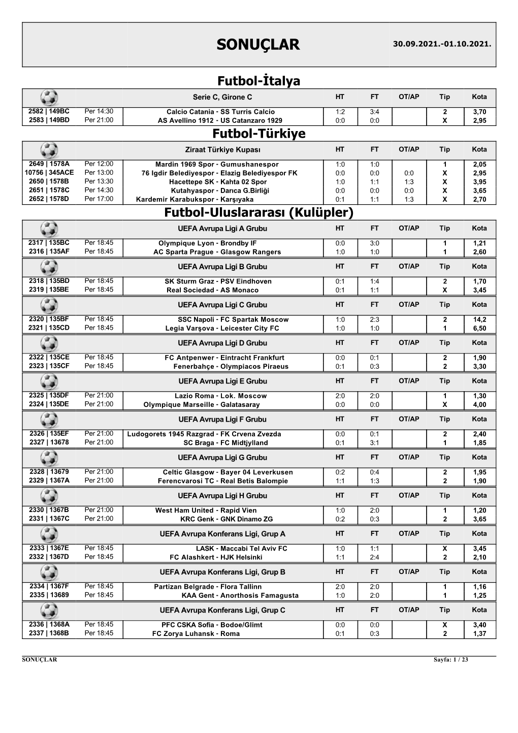 Sonuçlar 30.09.2021.-01.10.2021