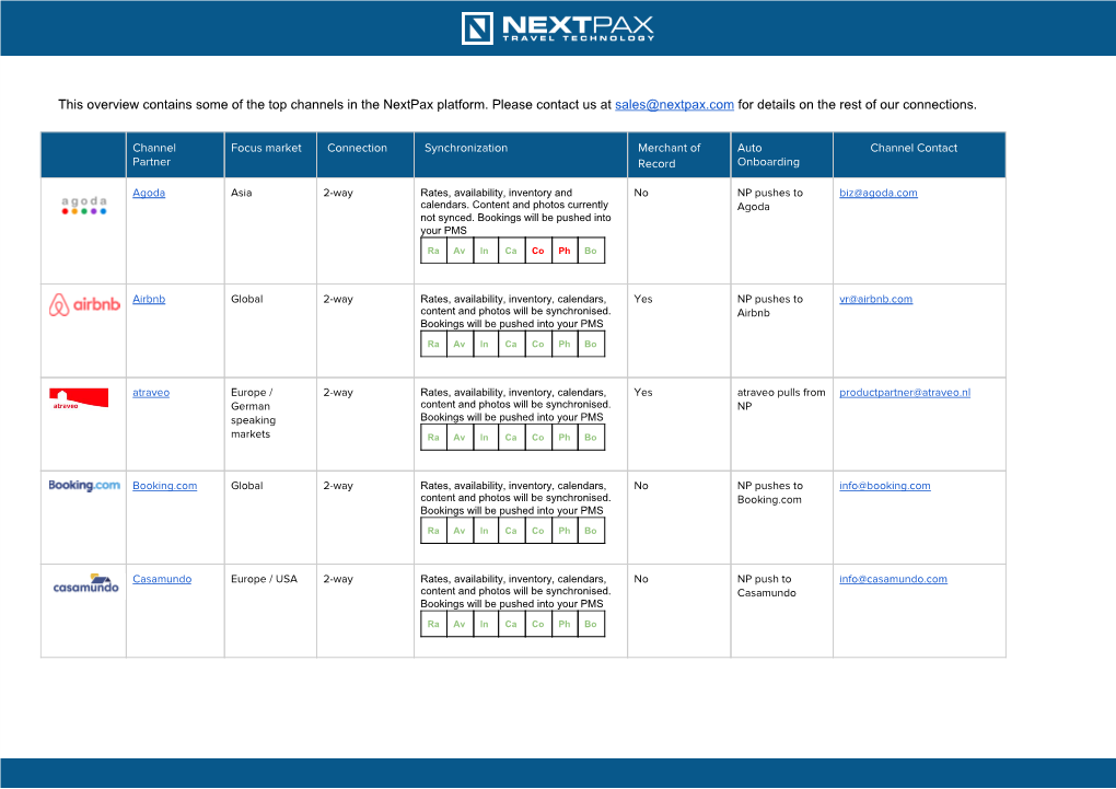 Top-Channel-Partners-Overview-1.Pdf