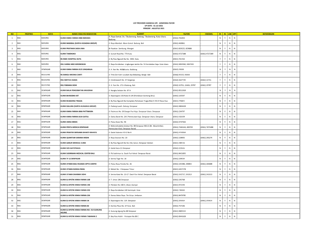 ADMEDIKA PAYOR up DATE : 31 Juli 2021 PERIODE : AGUSTUS 2021