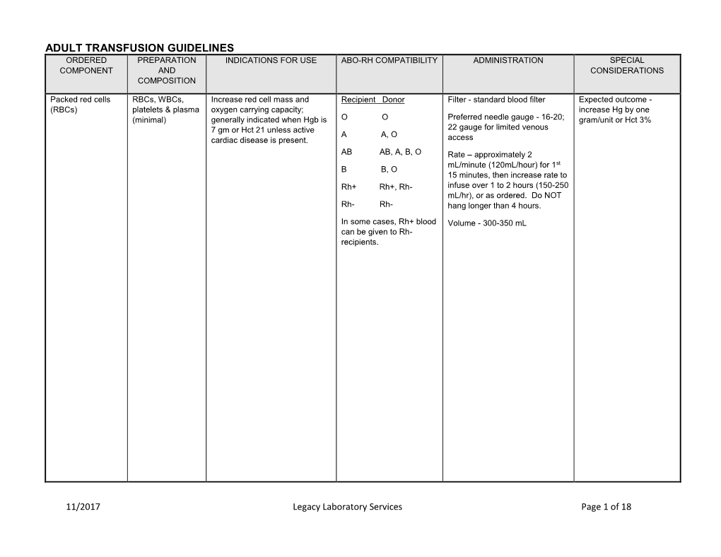 Adult Transfusion Guidelines Ordered Preparation Indications for Use Abo-Rh Compatibility Administration Special Component and Considerations Composition