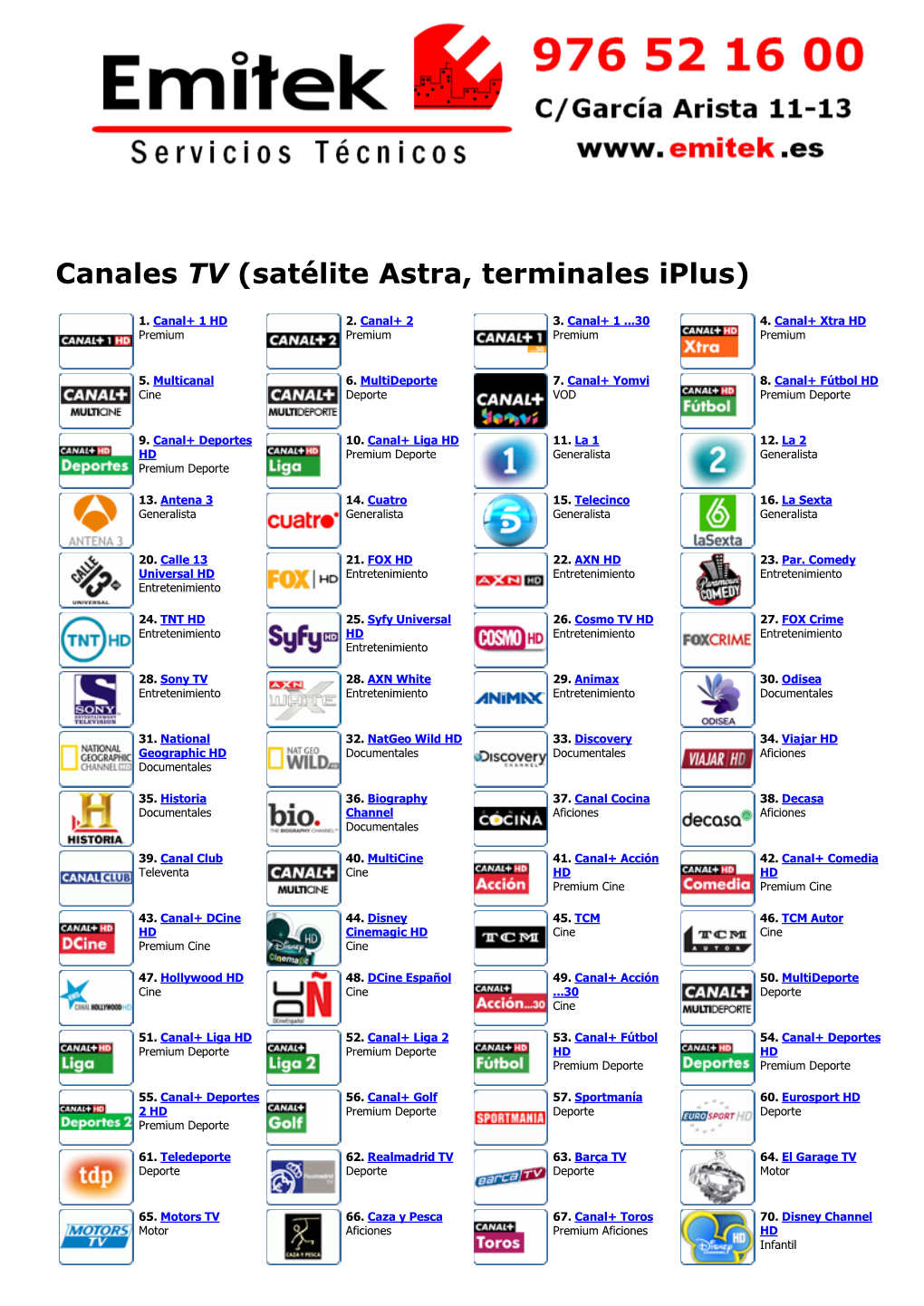 Canales TV (Satélite Astra, Terminales Iplus)