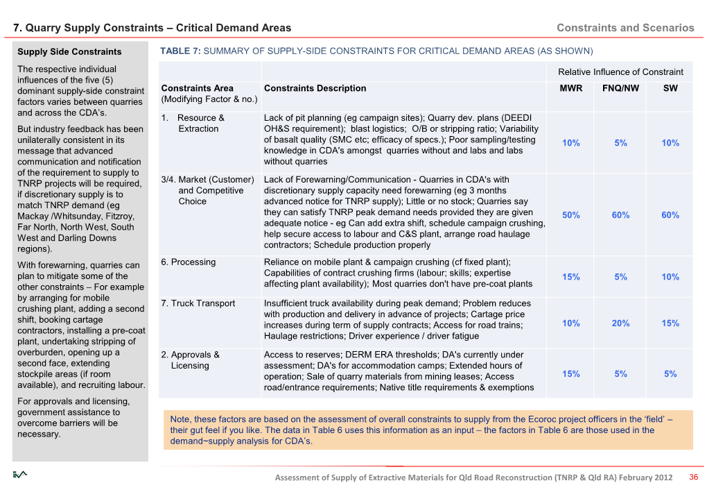 7. Quarry Supply Constraints – Critical Demand Areas Constraints and Scenarios