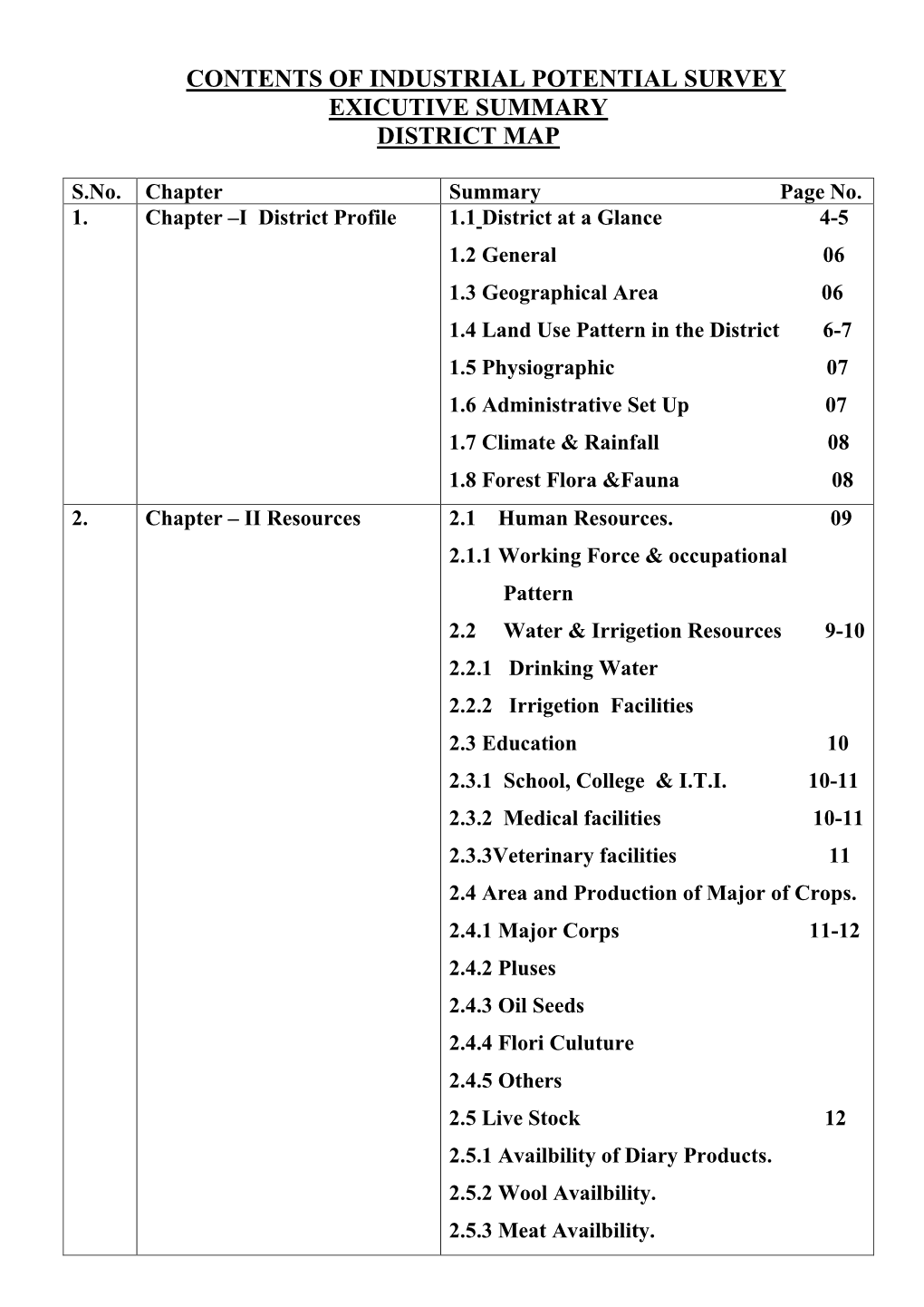 Contents of Industrial Potential Survey Exicutive Summary District Map