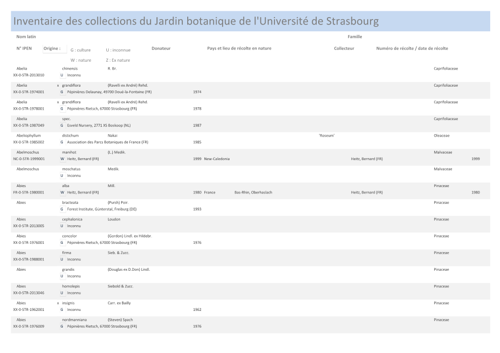 Télécharger L'inventaire Des Collections Du Jardin Botanique De L