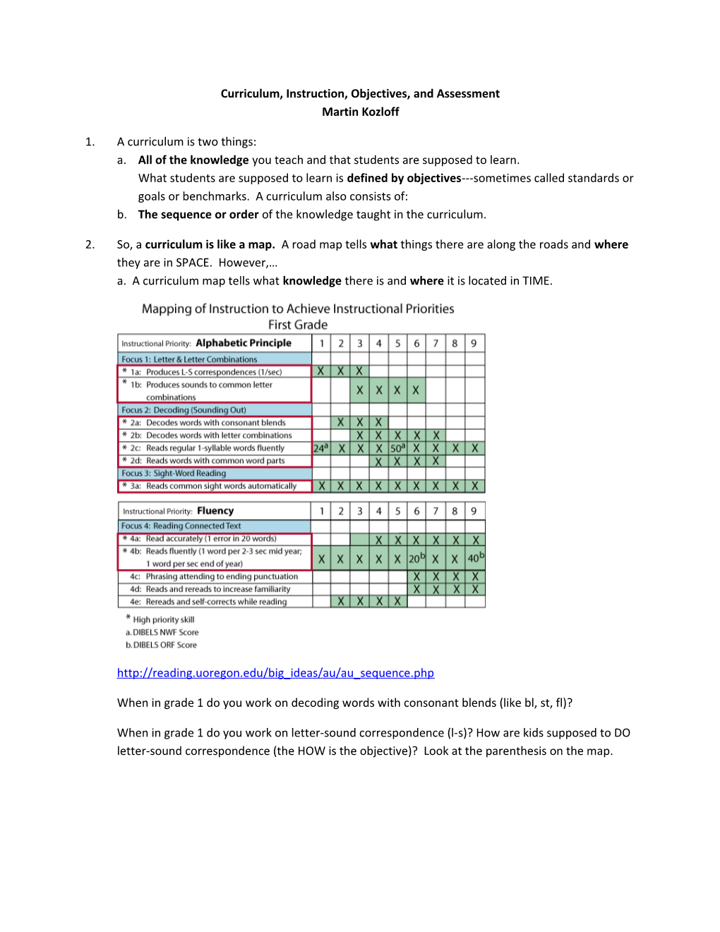 Curriculum, Instruction, Objectives, and Assessment Martin Kozloff