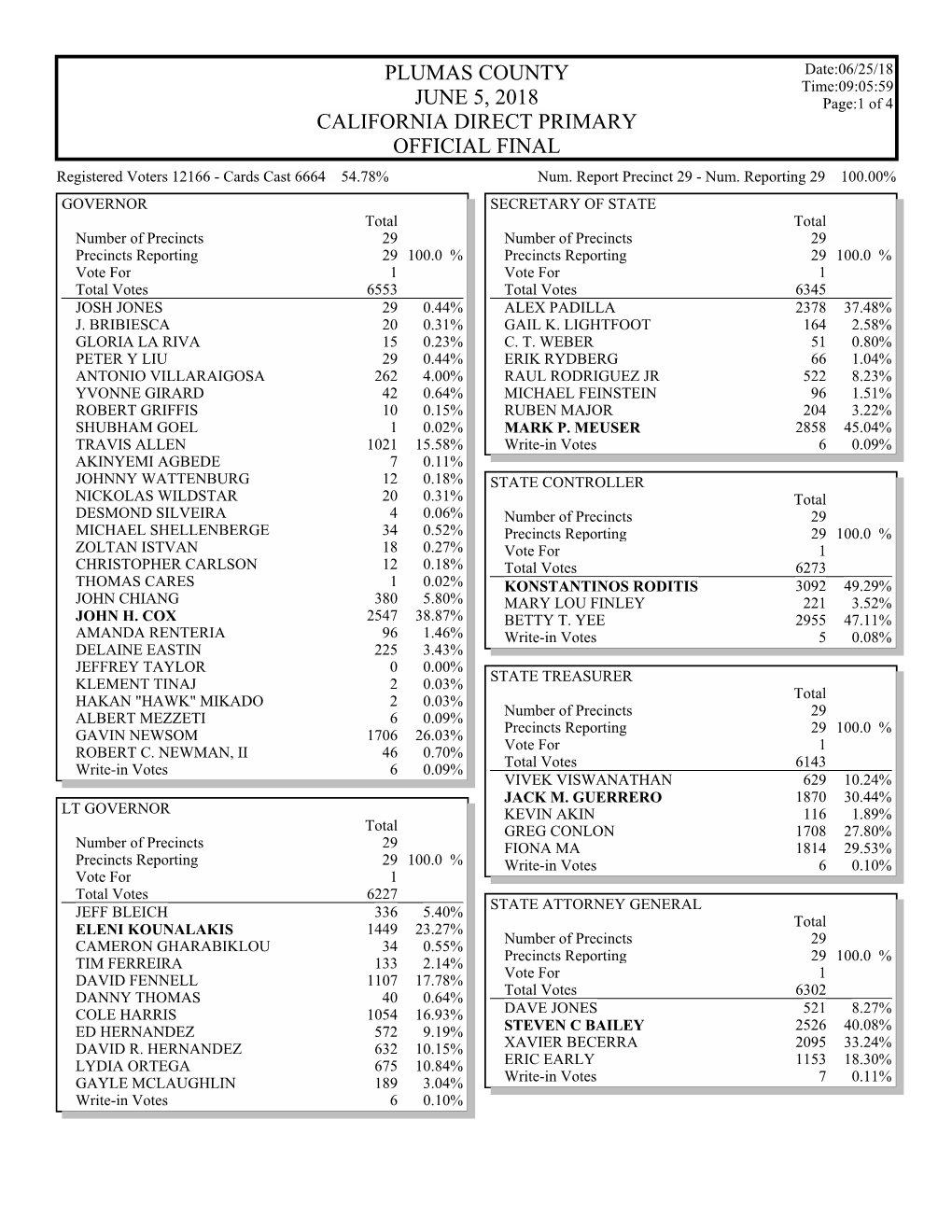 June 5, 2018 Primary Election (PDF)