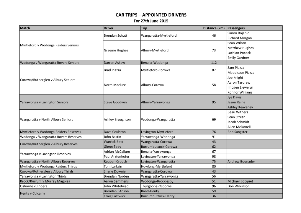 Car Trips – Appointed Drivers