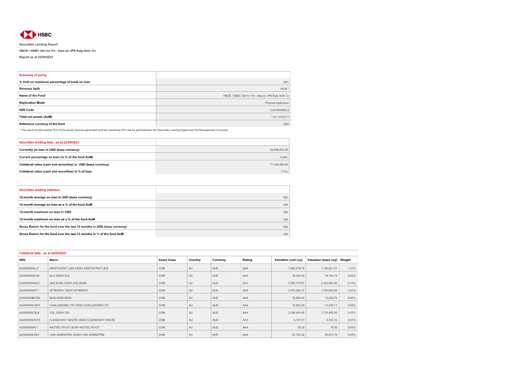 Securities Lending Report HBCE / HSBC Gbl Inv Fd