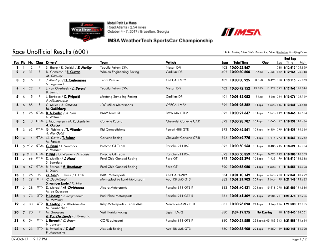 Race Unofficial Results (600') * Bold: Starting Driver / Italic: Fastest Lap Driver / Underline: Qualifying Driver Best Lap Pos Pic Nr