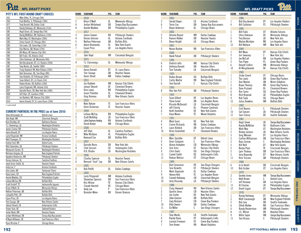 Nfl Draft Picks Nfl Draft Picks Pitt's Nfl First-Round