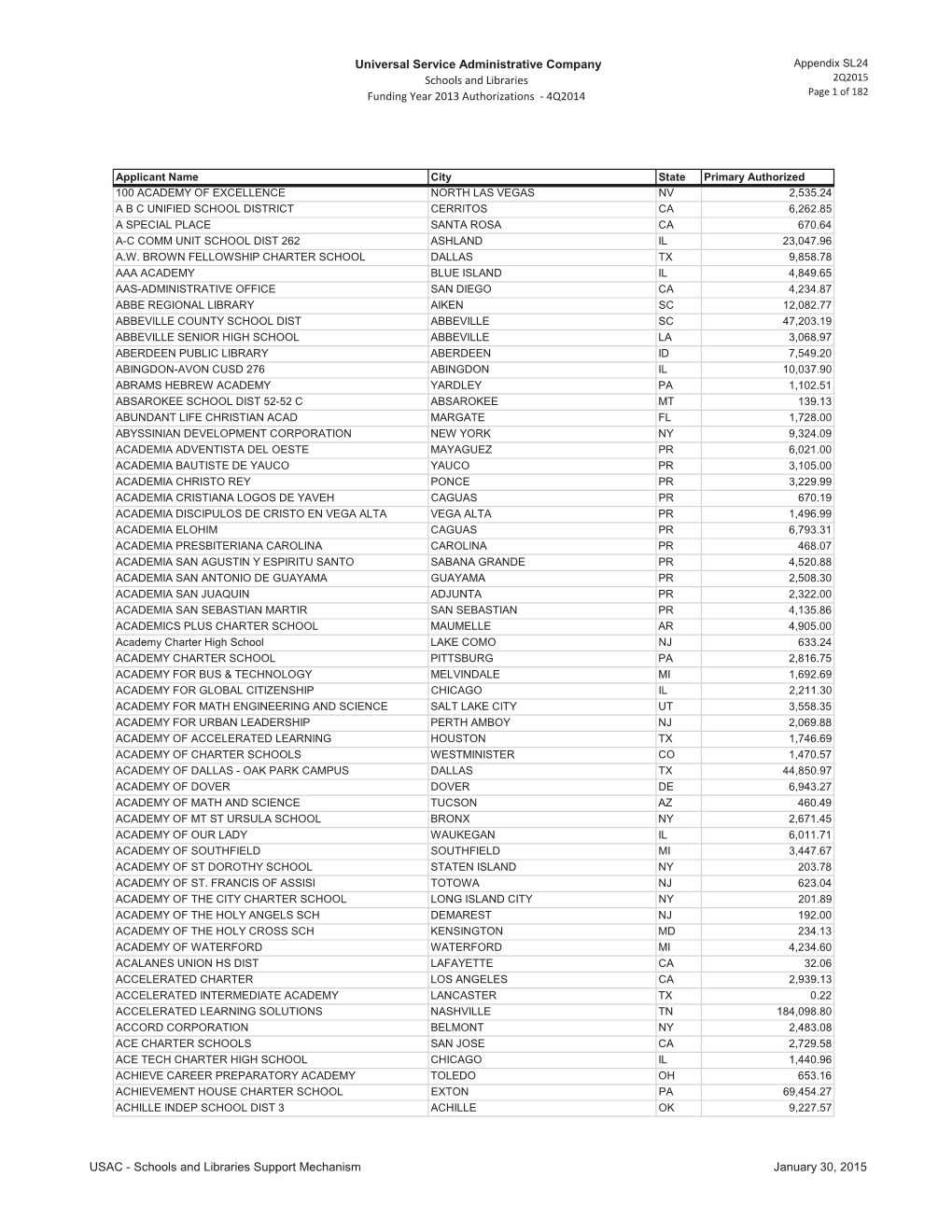 Schools and Libraries 2Q2015 Funding Year 2013 Authorizations - 4Q2014 Page 1 of 182