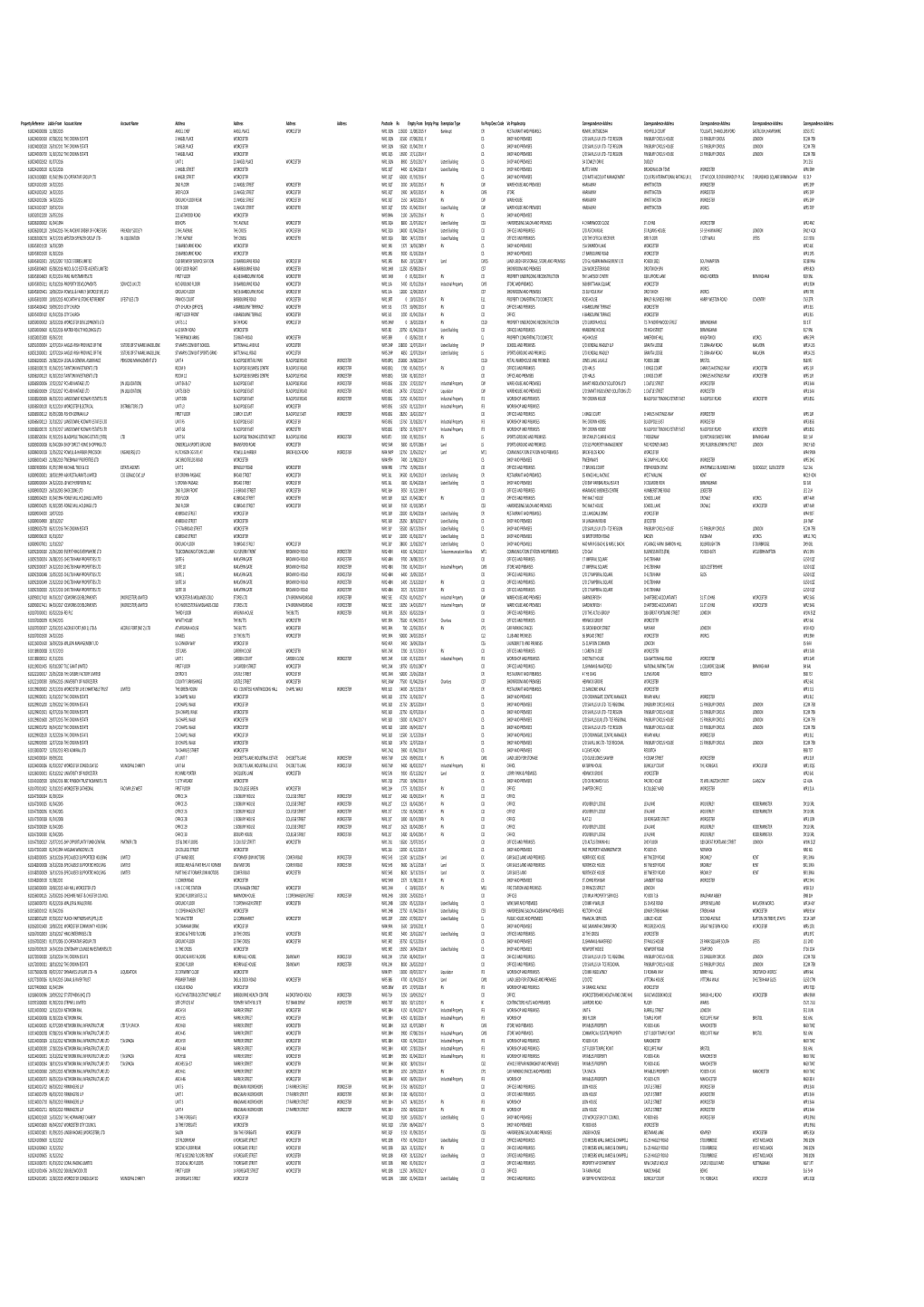 Empty Properties April 2017