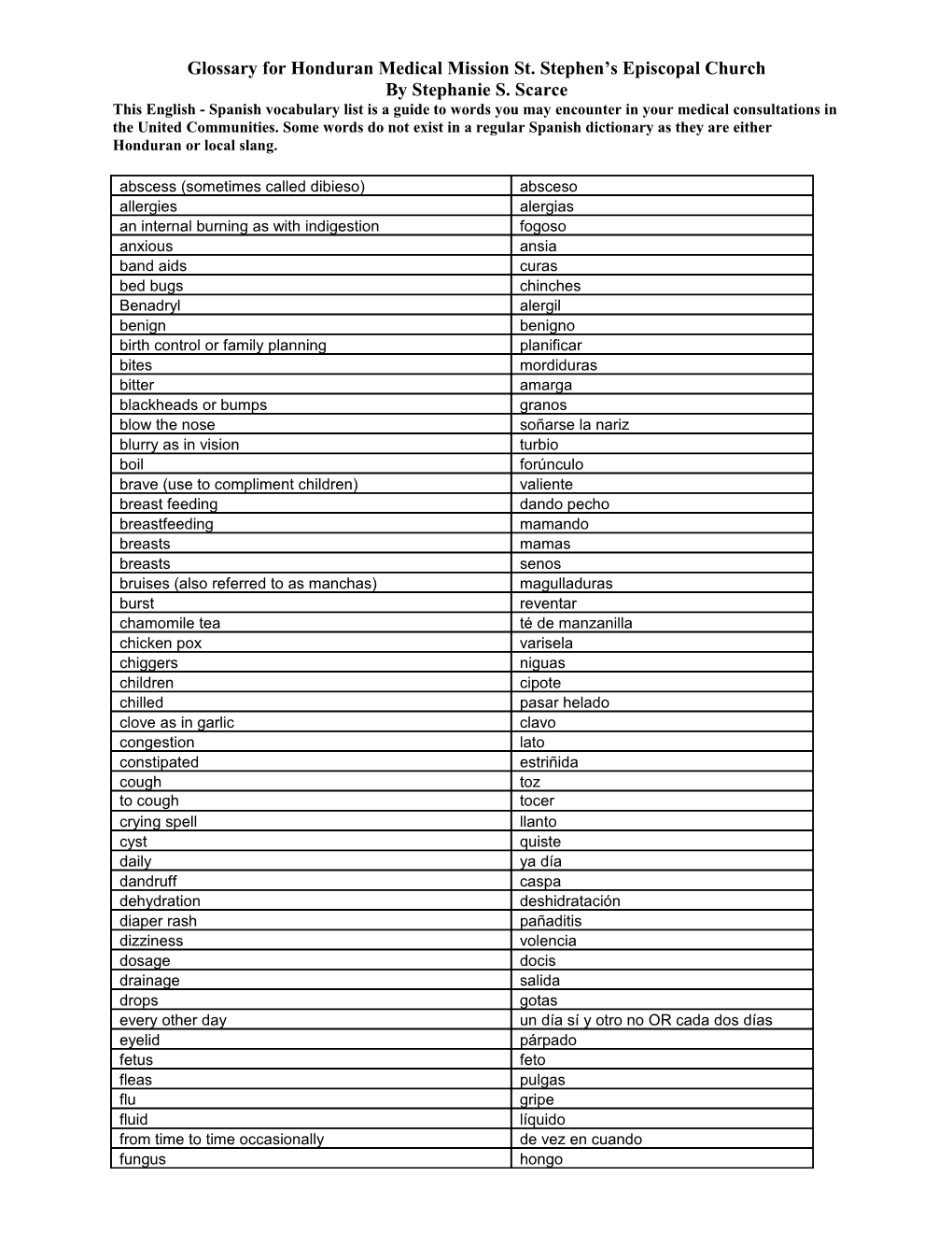 Glossary for Honduran Medical Mission St