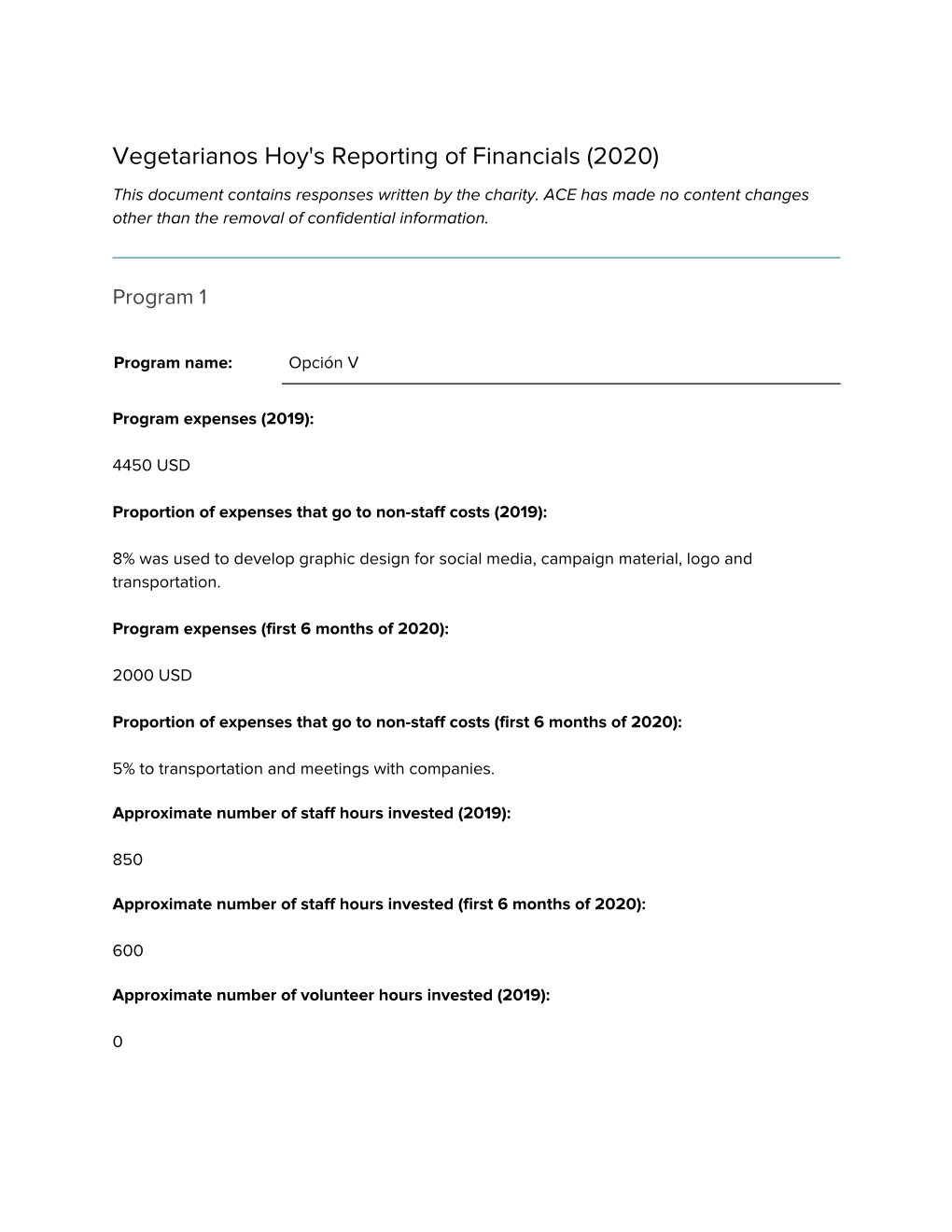 Vegetarianos Hoy's Reporting of Financials (2020) This Document Contains Responses Written by the Charity