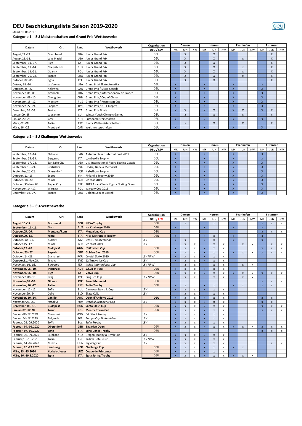 DEU Beschickungsliste Saison 2019-2020 Stand: 18.06.2019 Kategorie 1 - ISU Meisterschaften Und Grand Prix Wettbewerbe