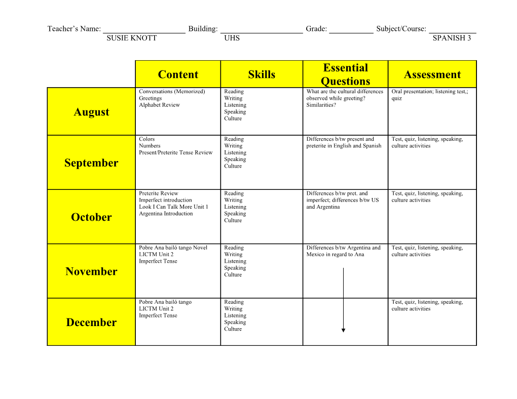 Teacher S Name: Building: Grade: Subject/Course