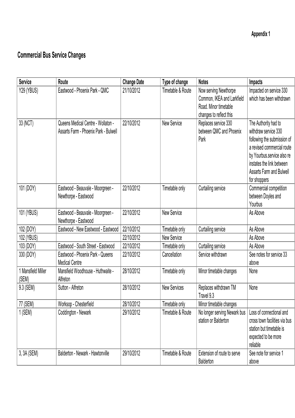 Commercial Bus Service Changes