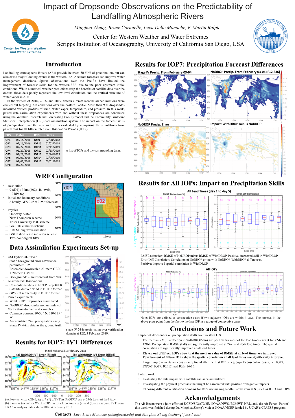 Impact of Dropsonde Observations on the Predictability of Landfalling Atmospheric Rivers Minghua Zheng, Bruce Cornuelle, Luca Delle Monache, F