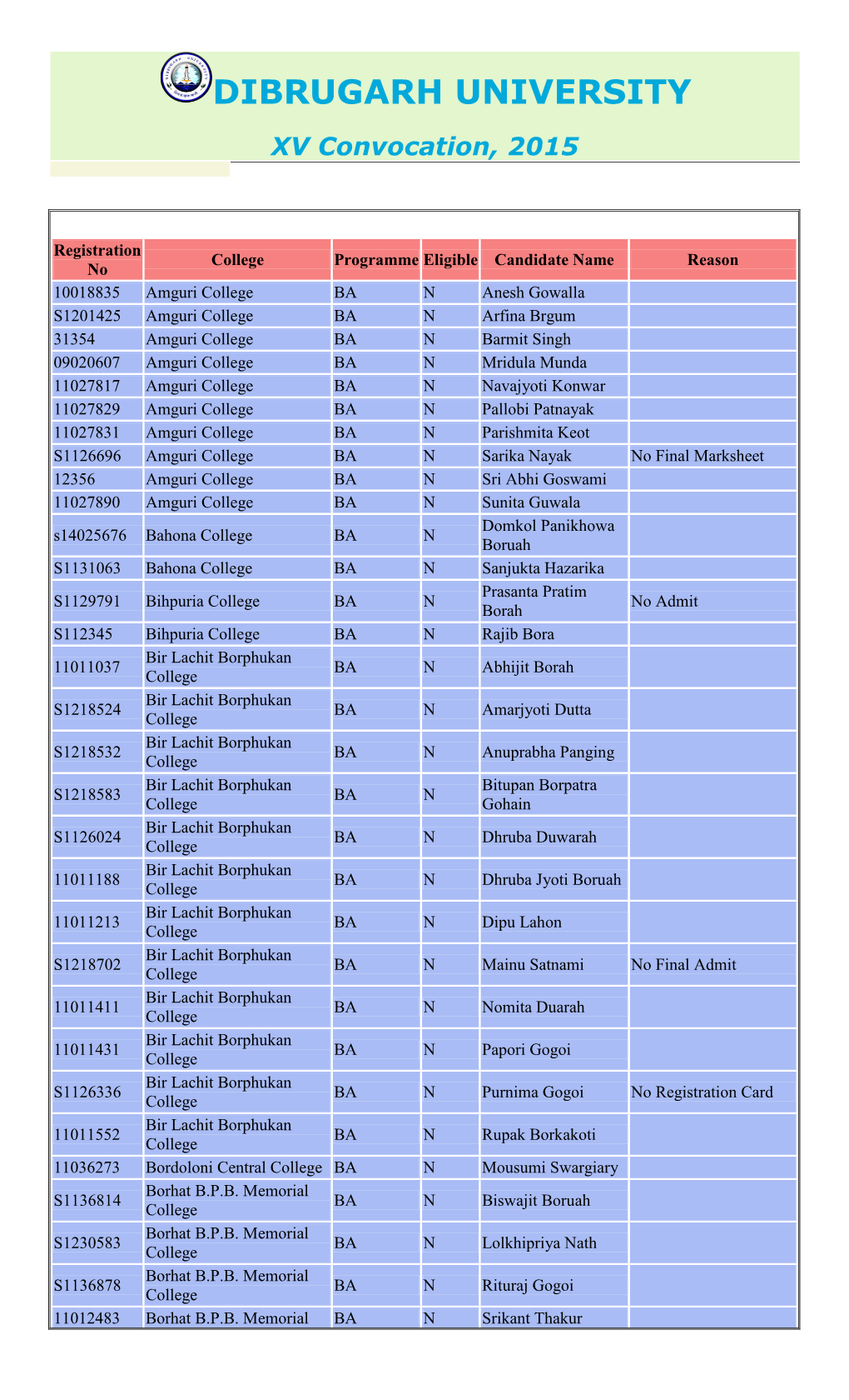 DIBRUGARH UNIVERSITY XV Convocation, 2015