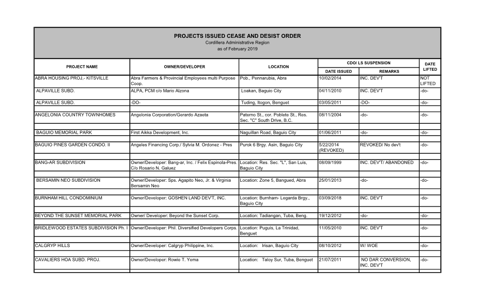 PROJECTS ISSUED CEASE and DESIST ORDER Cordillera Administrative Region As of February 2019